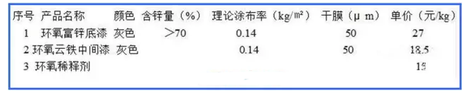 貴州鋼結(jié)構(gòu)