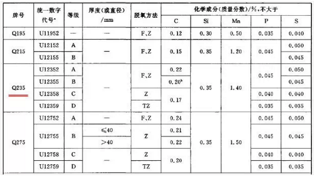 貴州鋼結(jié)構(gòu)